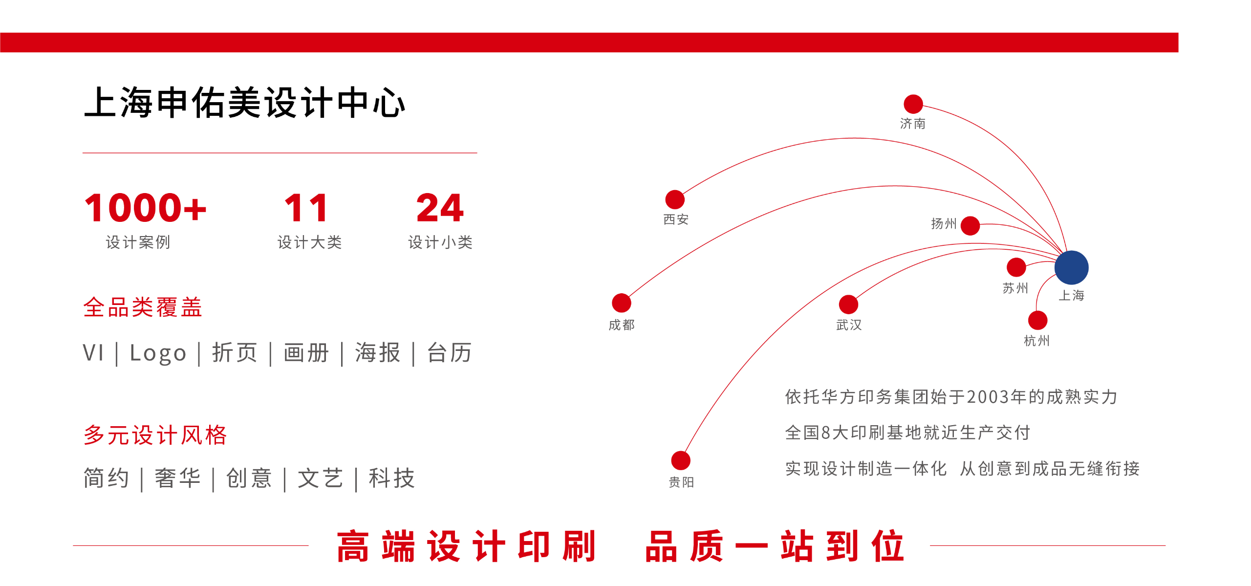 申佑美实力分布图