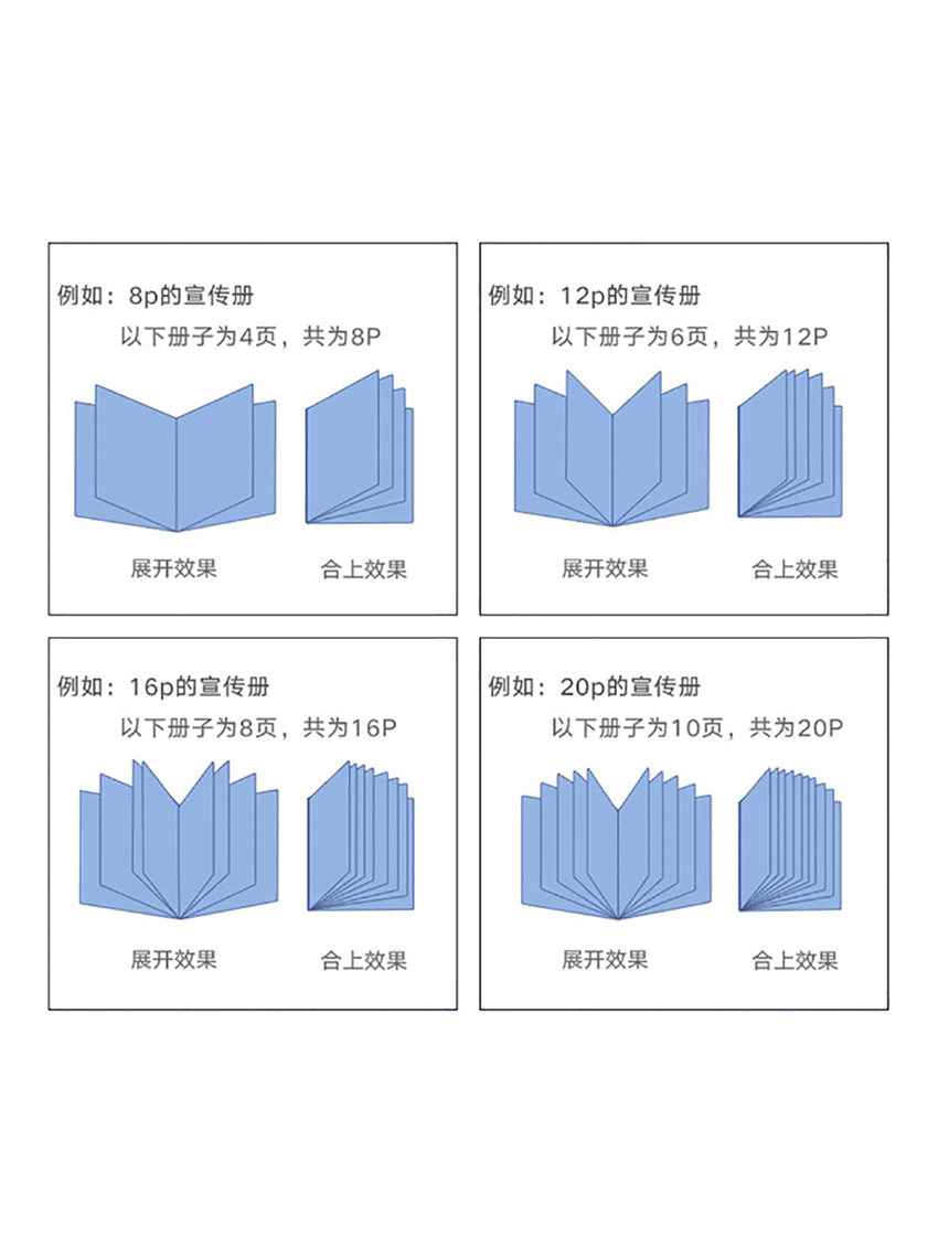画册设计页面P数基础知识